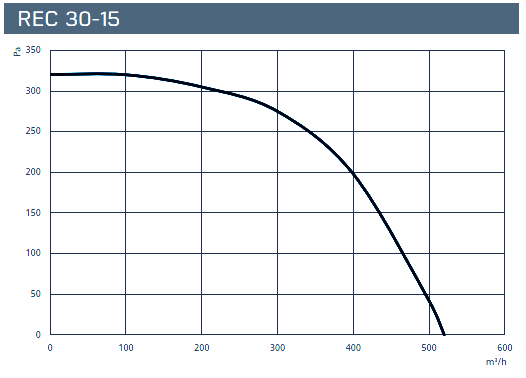 rec-30-15