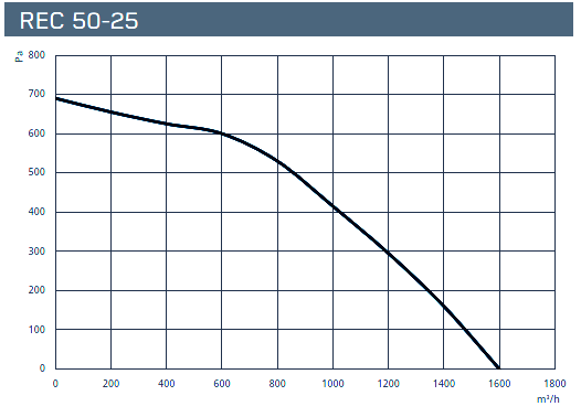 rec-50-25